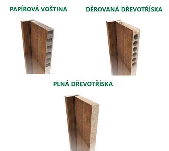 Typy výplní dřevěných dveří 